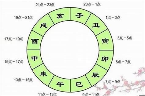 辰戌丑未天羅地網|命理入門：什麼是辰戌丑未四庫、四墓詳解－辰土